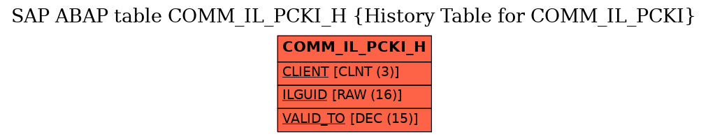 E-R Diagram for table COMM_IL_PCKI_H (History Table for COMM_IL_PCKI)