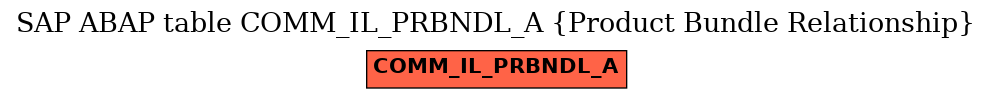 E-R Diagram for table COMM_IL_PRBNDL_A (Product Bundle Relationship)