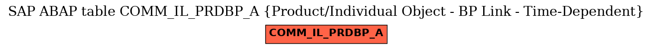 E-R Diagram for table COMM_IL_PRDBP_A (Product/Individual Object - BP Link - Time-Dependent)