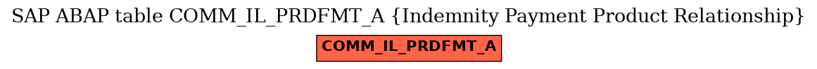 E-R Diagram for table COMM_IL_PRDFMT_A (Indemnity Payment Product Relationship)