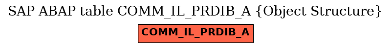 E-R Diagram for table COMM_IL_PRDIB_A (Object Structure)