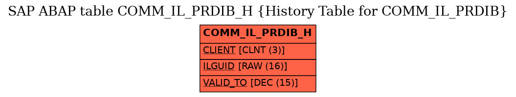 E-R Diagram for table COMM_IL_PRDIB_H (History Table for COMM_IL_PRDIB)