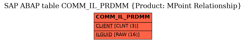 E-R Diagram for table COMM_IL_PRDMM (Product: MPoint Relationship)