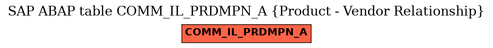 E-R Diagram for table COMM_IL_PRDMPN_A (Product - Vendor Relationship)