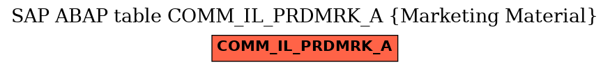 E-R Diagram for table COMM_IL_PRDMRK_A (Marketing Material)