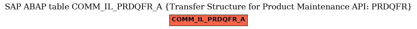 E-R Diagram for table COMM_IL_PRDQFR_A (Transfer Structure for Product Maintenance API: PRDQFR)