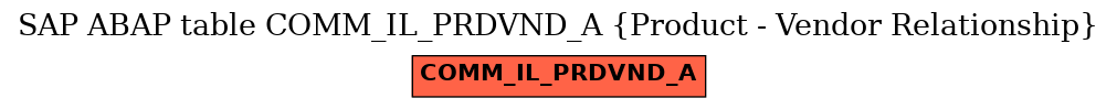 E-R Diagram for table COMM_IL_PRDVND_A (Product - Vendor Relationship)