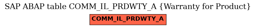 E-R Diagram for table COMM_IL_PRDWTY_A (Warranty for Product)