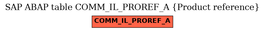 E-R Diagram for table COMM_IL_PROREF_A (Product reference)