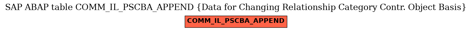 E-R Diagram for table COMM_IL_PSCBA_APPEND (Data for Changing Relationship Category Contr. Object Basis)