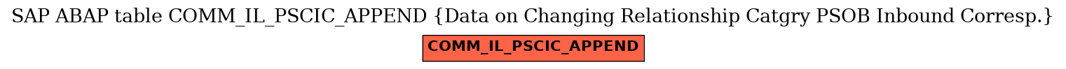 E-R Diagram for table COMM_IL_PSCIC_APPEND (Data on Changing Relationship Catgry PSOB Inbound Corresp.)