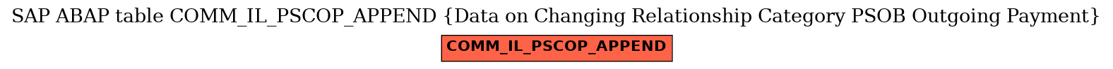 E-R Diagram for table COMM_IL_PSCOP_APPEND (Data on Changing Relationship Category PSOB Outgoing Payment)