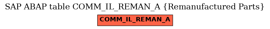 E-R Diagram for table COMM_IL_REMAN_A (Remanufactured Parts)