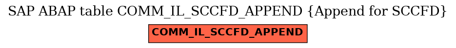 E-R Diagram for table COMM_IL_SCCFD_APPEND (Append for SCCFD)