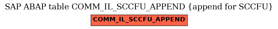 E-R Diagram for table COMM_IL_SCCFU_APPEND (append for SCCFU)