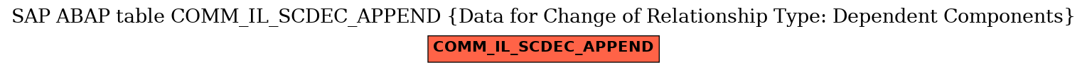 E-R Diagram for table COMM_IL_SCDEC_APPEND (Data for Change of Relationship Type: Dependent Components)