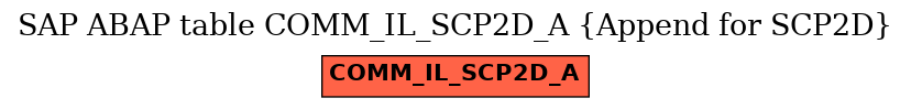 E-R Diagram for table COMM_IL_SCP2D_A (Append for SCP2D)