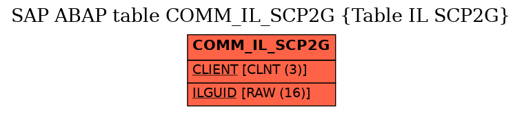 E-R Diagram for table COMM_IL_SCP2G (Table IL SCP2G)