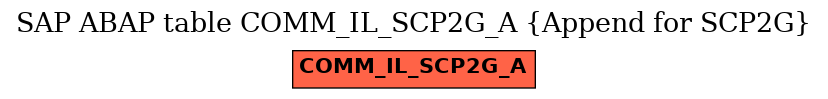 E-R Diagram for table COMM_IL_SCP2G_A (Append for SCP2G)