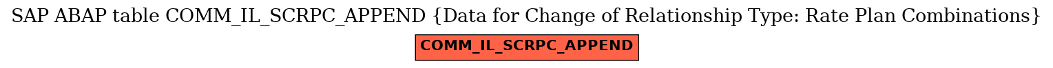 E-R Diagram for table COMM_IL_SCRPC_APPEND (Data for Change of Relationship Type: Rate Plan Combinations)
