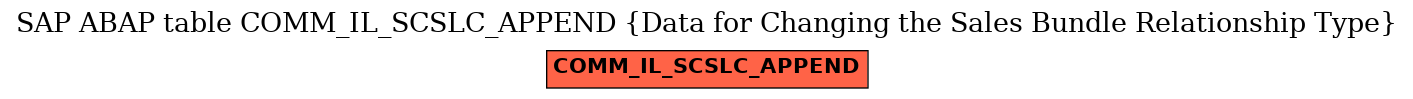 E-R Diagram for table COMM_IL_SCSLC_APPEND (Data for Changing the Sales Bundle Relationship Type)