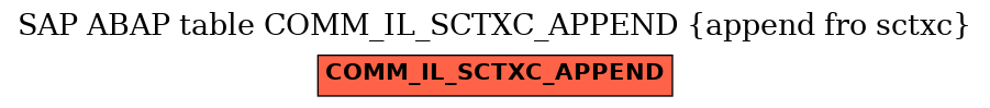 E-R Diagram for table COMM_IL_SCTXC_APPEND (append fro sctxc)