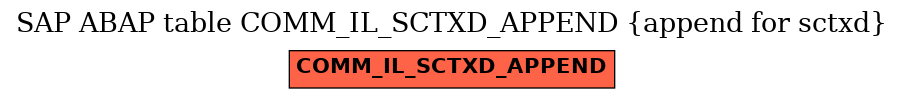 E-R Diagram for table COMM_IL_SCTXD_APPEND (append for sctxd)