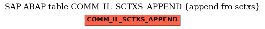E-R Diagram for table COMM_IL_SCTXS_APPEND (append fro sctxs)
