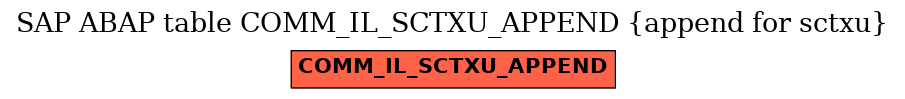 E-R Diagram for table COMM_IL_SCTXU_APPEND (append for sctxu)