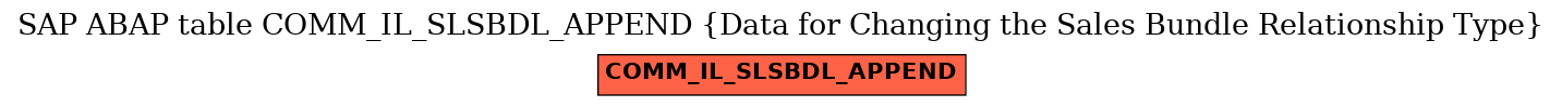 E-R Diagram for table COMM_IL_SLSBDL_APPEND (Data for Changing the Sales Bundle Relationship Type)