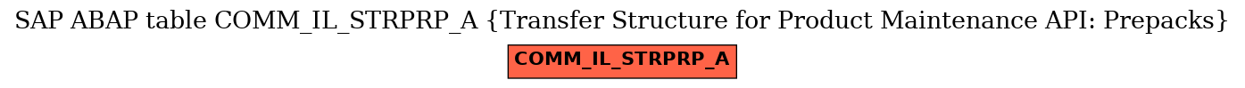 E-R Diagram for table COMM_IL_STRPRP_A (Transfer Structure for Product Maintenance API: Prepacks)