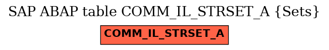 E-R Diagram for table COMM_IL_STRSET_A (Sets)