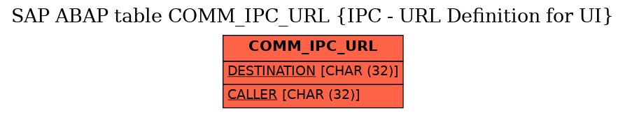 E-R Diagram for table COMM_IPC_URL (IPC - URL Definition for UI)