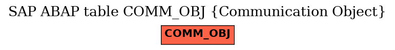 E-R Diagram for table COMM_OBJ (Communication Object)