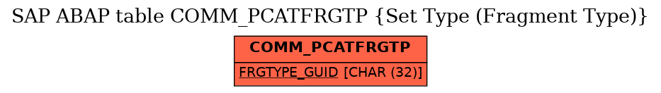 E-R Diagram for table COMM_PCATFRGTP (Set Type (Fragment Type))