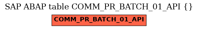E-R Diagram for table COMM_PR_BATCH_01_API ()