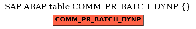 E-R Diagram for table COMM_PR_BATCH_DYNP ()