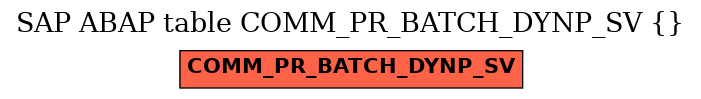 E-R Diagram for table COMM_PR_BATCH_DYNP_SV ()