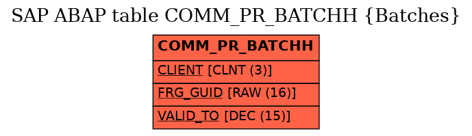 E-R Diagram for table COMM_PR_BATCHH (Batches)