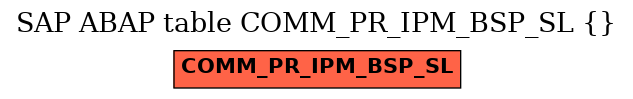 E-R Diagram for table COMM_PR_IPM_BSP_SL ()