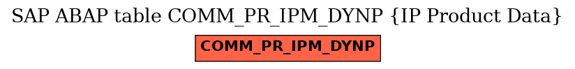 E-R Diagram for table COMM_PR_IPM_DYNP (IP Product Data)