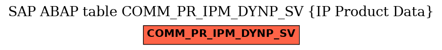 E-R Diagram for table COMM_PR_IPM_DYNP_SV (IP Product Data)