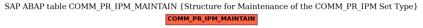 E-R Diagram for table COMM_PR_IPM_MAINTAIN (Structure for Maintenance of the COMM_PR_IPM Set Type)