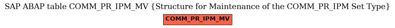 E-R Diagram for table COMM_PR_IPM_MV (Structure for Maintenance of the COMM_PR_IPM Set Type)