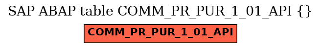 E-R Diagram for table COMM_PR_PUR_1_01_API ()