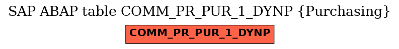 E-R Diagram for table COMM_PR_PUR_1_DYNP (Purchasing)