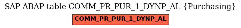 E-R Diagram for table COMM_PR_PUR_1_DYNP_AL (Purchasing)