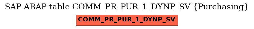 E-R Diagram for table COMM_PR_PUR_1_DYNP_SV (Purchasing)