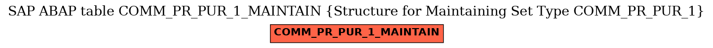 E-R Diagram for table COMM_PR_PUR_1_MAINTAIN (Structure for Maintaining Set Type COMM_PR_PUR_1)