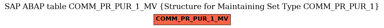 E-R Diagram for table COMM_PR_PUR_1_MV (Structure for Maintaining Set Type COMM_PR_PUR_1)